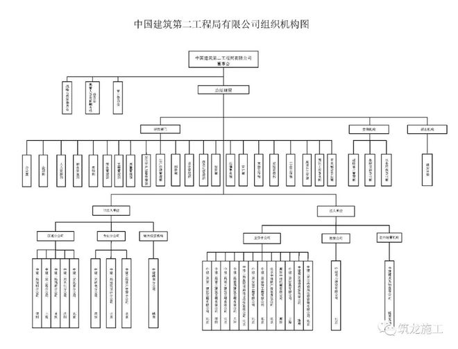 中建八个局的来历背景惊人！附最新企业图谱及组织结构图！(图4)