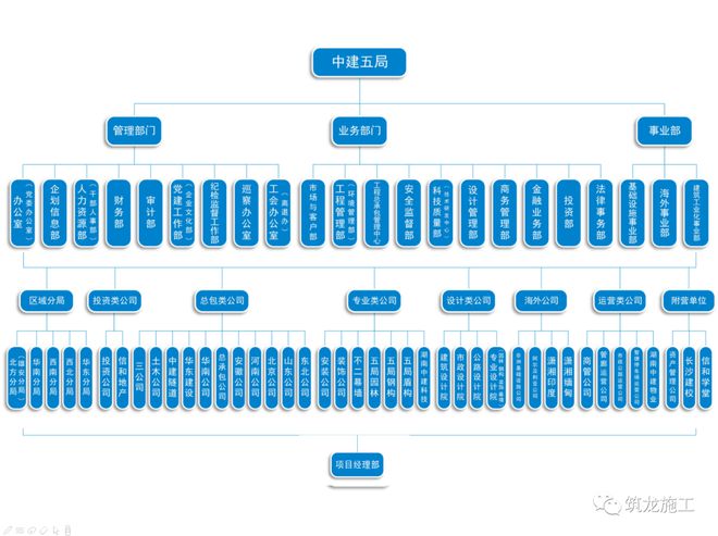 中建八个局的来历背景惊人！附最新企业图谱及组织结构图！(图10)