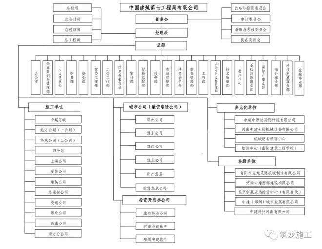 中建八个局的来历背景惊人！附最新企业图谱及组织结构图！(图14)