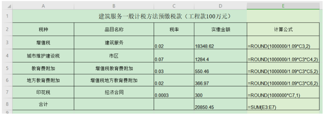 建筑施工企业最全账务处理案例！含15笔常用会计分录和5个会计处理注意点(图4)