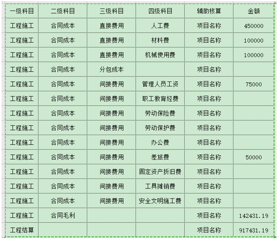 建筑施工企业最全账务处理案例！含15笔常用会计分录和5个会计处理注意点(图5)