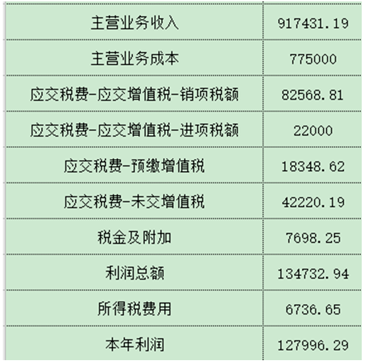 建筑施工企业最全账务处理案例！含15笔常用会计分录和5个会计处理注意点(图6)