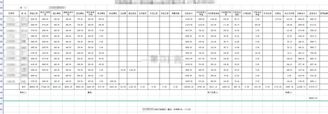 中建八大工程局薪酬分享！(图13)