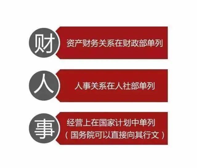 2020最新央企名录及其行政级别划分涉及中建、中铁、中铁建、中交……