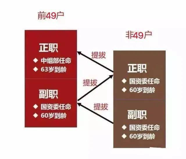 2020最新央企名录及其行政级别划分涉及中建、中铁、中铁建、中交……(图2)