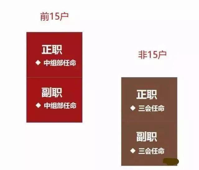 2020最新央企名录及其行政级别划分涉及中建、中铁、中铁建、中交……(图3)