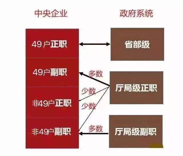 2020最新央企名录及其行政级别划分涉及中建、中铁、中铁建、中交……(图4)