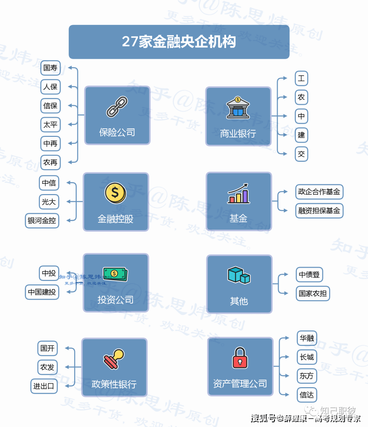 131家央企最新名录（2023版）(图1)