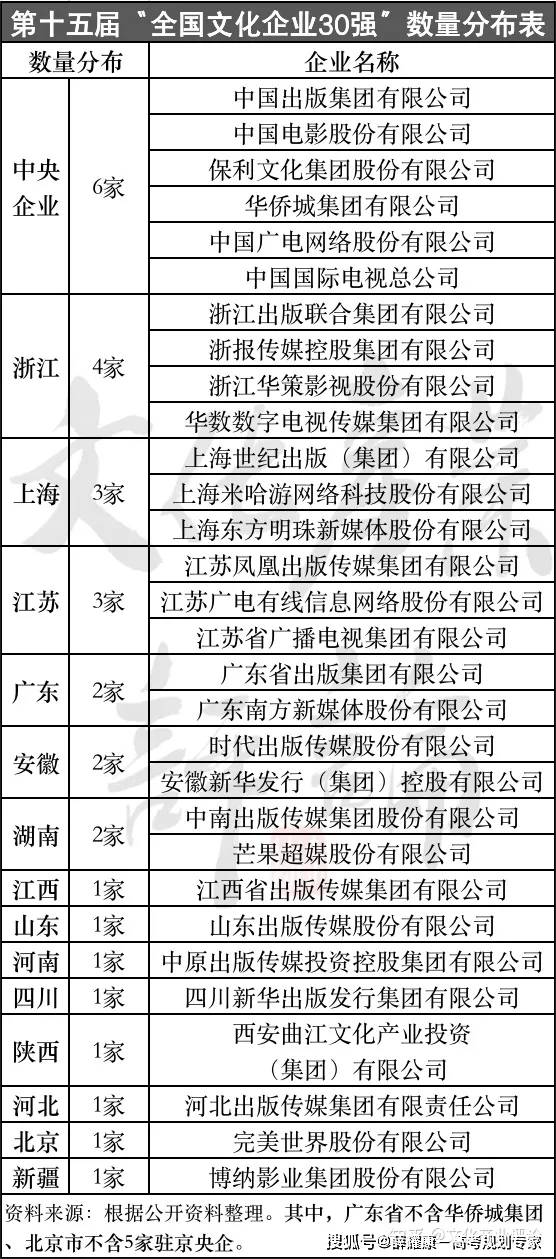 131家央企最新名录（2023版）(图2)