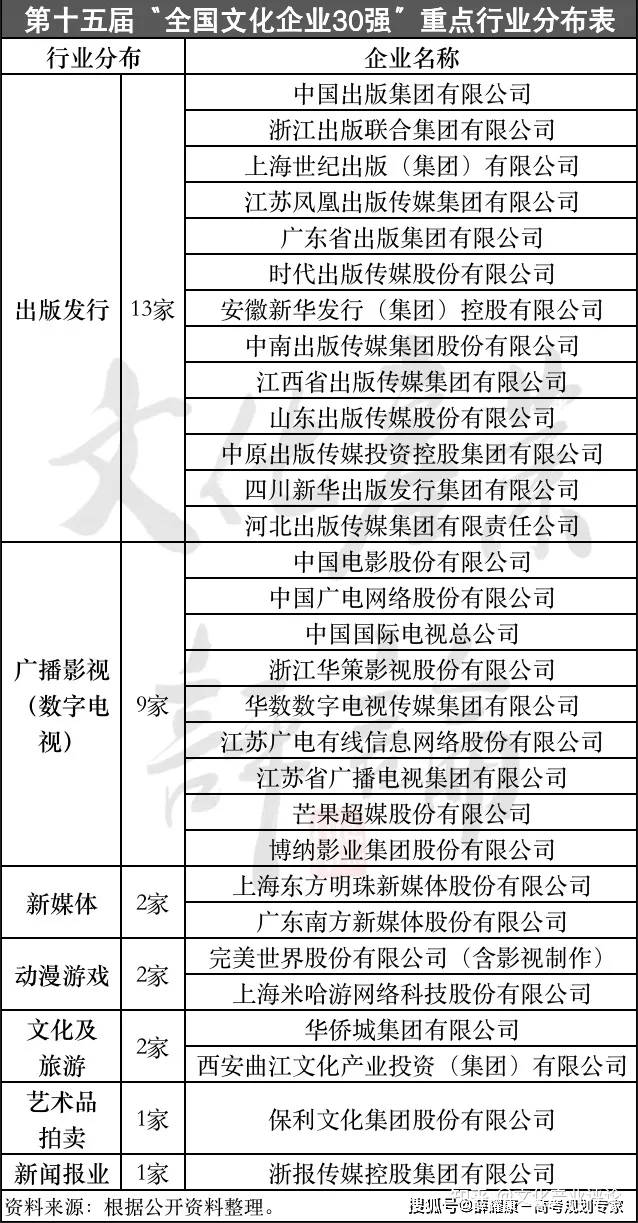 131家央企最新名录（2023版）(图3)