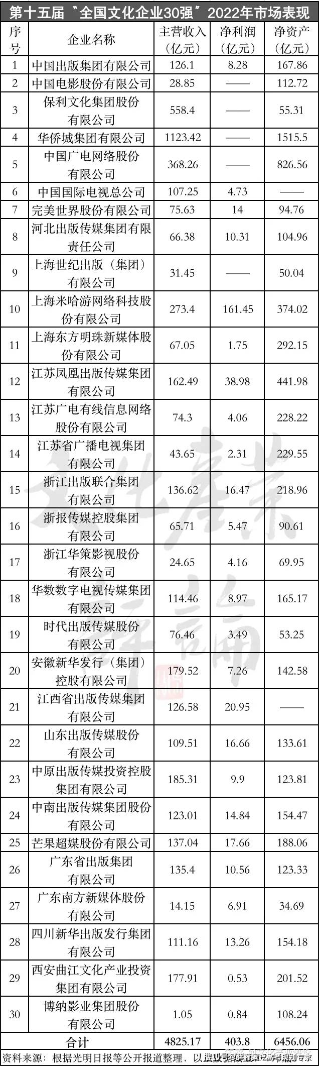 131家央企最新名录（2023版）(图4)