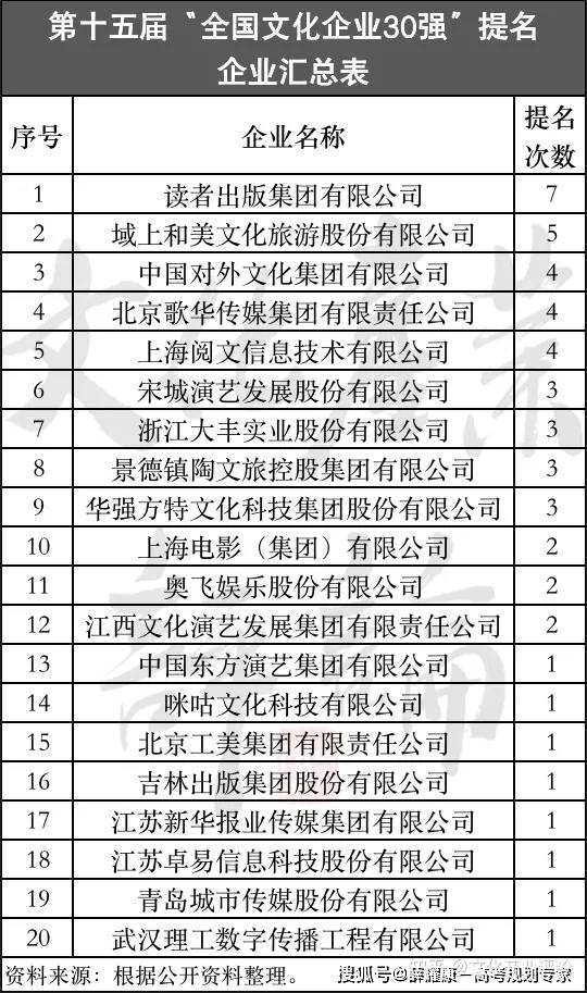 131家央企最新名录（2023版）(图5)