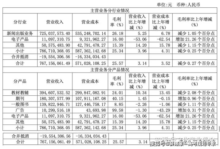 131家央企最新名录（2023版）(图6)