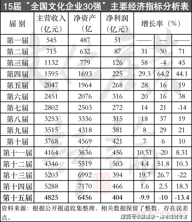 131家央企最新名录（2023版）(图7)