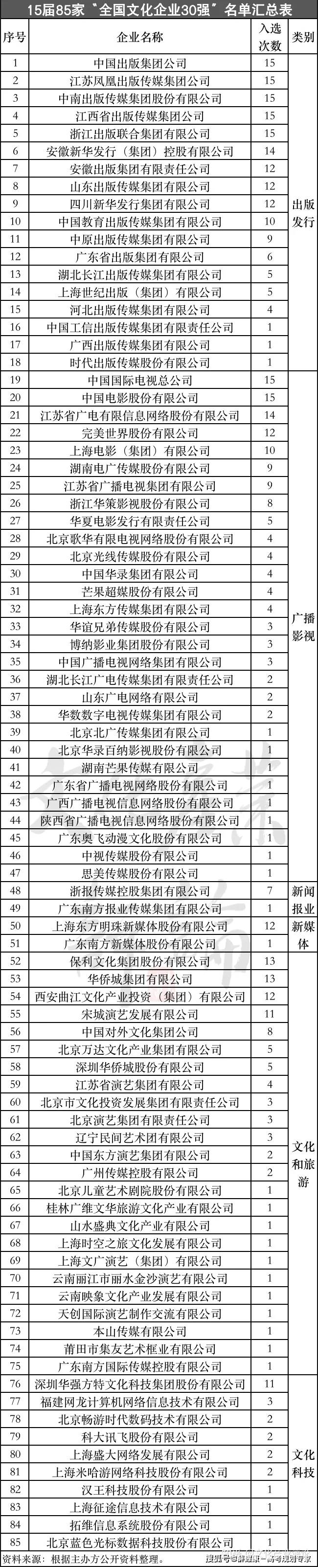 131家央企最新名录（2023版）(图9)