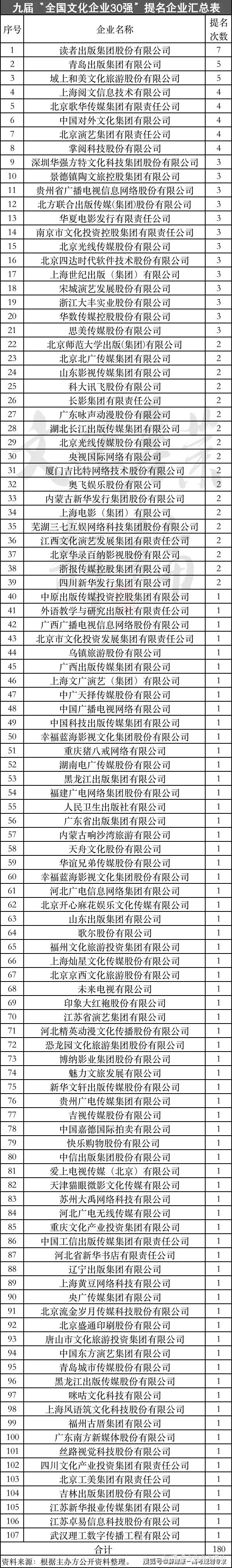 131家央企最新名录（2023版）(图10)