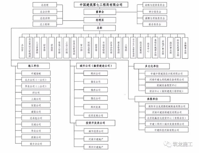 中建八个局的来历背景惊人！附最新企业图谱及组织结构图！！(图13)