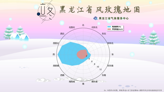 黑龙江省2022年立冬节气天气提示与科普(图3)