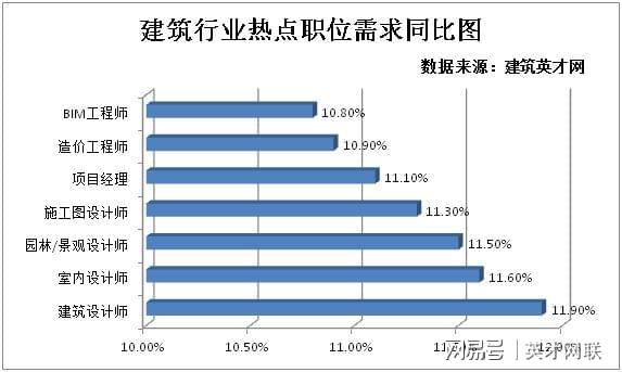 建筑英才网：粤港澳大湾区协同发展 建筑设计及施工人才需求旺盛(图1)