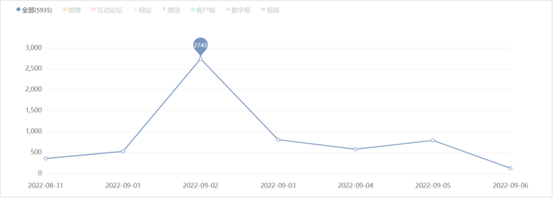 艺舆风向标：艺术为民文化共享——第十三届中国艺术节全国优秀美术、书法篆刻、摄影作品展览开幕(图2)