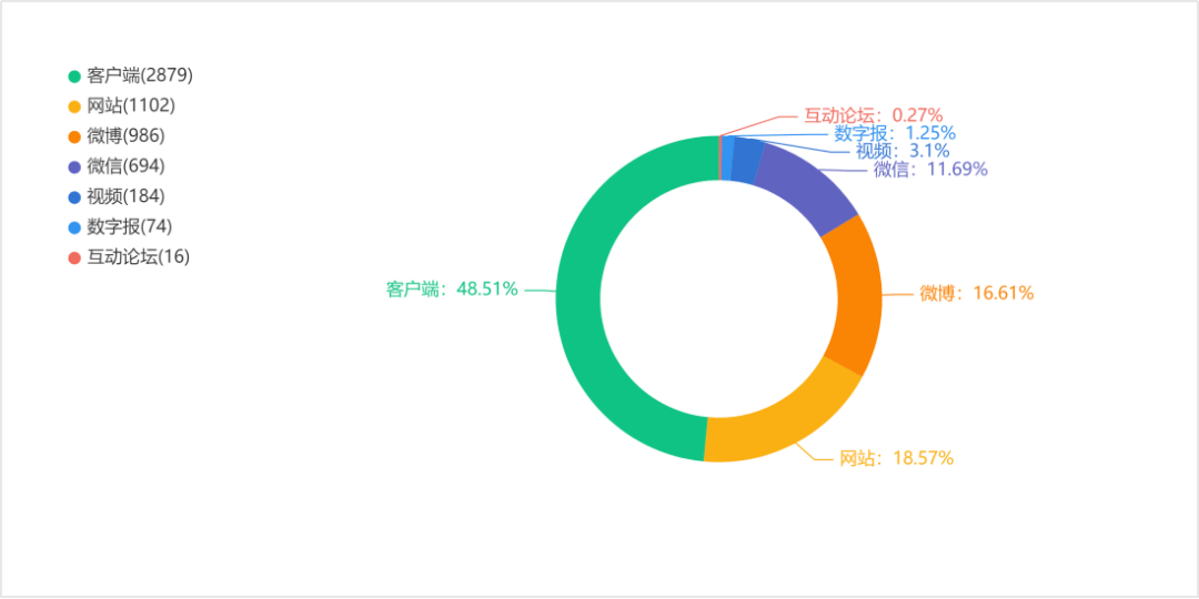 艺舆风向标：艺术为民文化共享——第十三届中国艺术节全国优秀美术、书法篆刻、摄影作品展览开幕(图5)