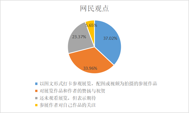 艺舆风向标：艺术为民文化共享——第十三届中国艺术节全国优秀美术、书法篆刻、摄影作品展览开幕(图8)