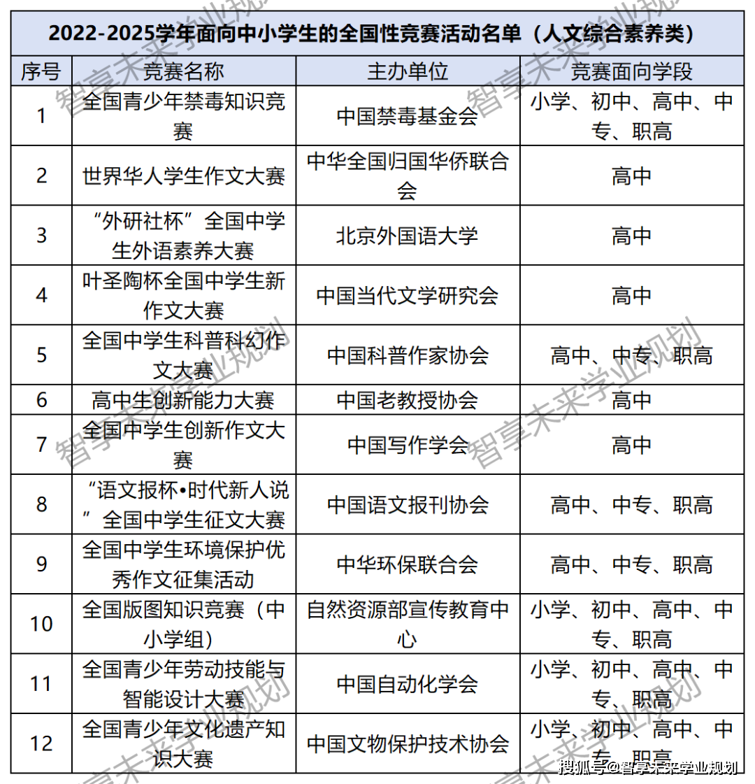 家长们注意了！2024开年教育大事件绝对风向标级别！(图3)