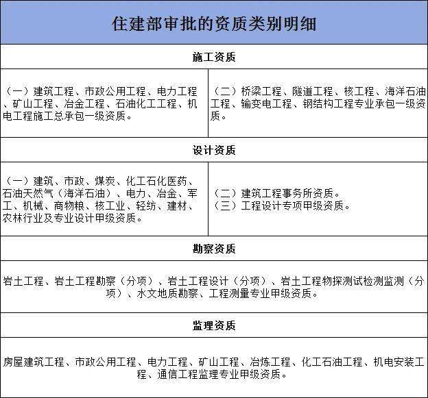 住建部！自2024年1月1日起正式执行企业业绩必须录入四库一平台！建筑业大数据共享时代正式来临！(图1)