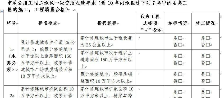 住建部！自2024年1月1日起正式执行企业业绩必须录入四库一平台！建筑业大数据共享时代正式来临！(图4)