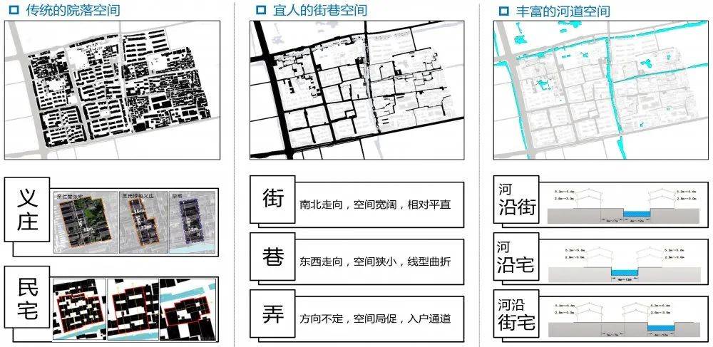 获奖：苏州古城12、13号街坊城市设计(图3)