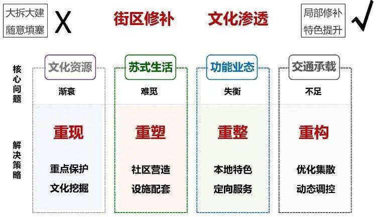 获奖：苏州古城12、13号街坊城市设计(图5)