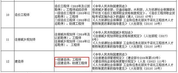 18省下发资格证书对应职称表最高对应高级工程师职称！(图3)