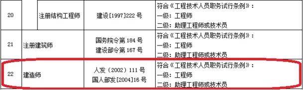 18省下发资格证书对应职称表最高对应高级工程师职称！(图9)