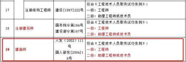 18省下发资格证书对应职称表最高对应高级工程师职称！(图13)