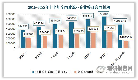 我国建筑行业发展现状及趋势 各市场指标持续向好 未来仍有红利期(图3)