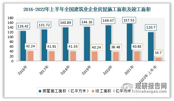 我国建筑行业发展现状及趋势 各市场指标持续向好 未来仍有红利期(图5)