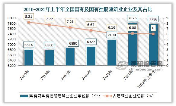 我国建筑行业发展现状及趋势 各市场指标持续向好 未来仍有红利期(图8)