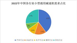 2024年中国建筑工程行业现状及未来发展趋势分析(图3)