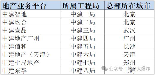 中建系内部太卷了(图2)