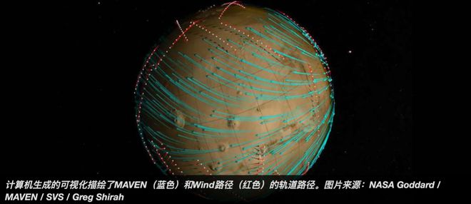 天文学家首次绘制了火星的全球大气风向图