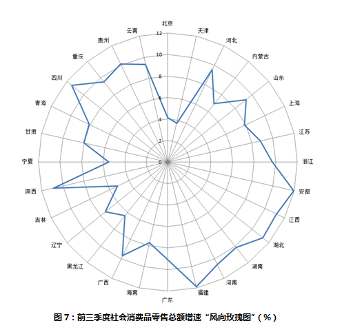 “六朵玫瑰”看懂前三季度地方经济增速(图6)