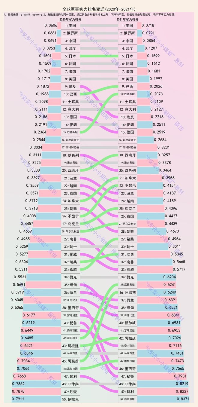 军事指标优劣对比：军费开支、飞行器和装甲车数量三项无优势(图1)