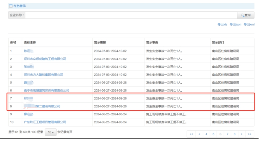 一个月发生3起亡人事故！中建集团旗下公司接连被红色警示(图2)